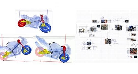 Ingenieur in Frankreich entwickelt Motorrad-Rennsimulator mit MapleSim