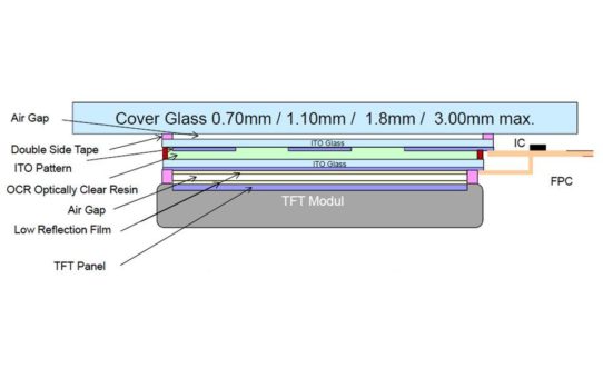 EVERVISION Low Reflection Film (LRF) / Die kostengünstige Alternative zum Optical Bonding