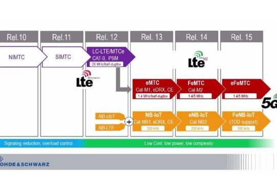 Überblick über die LTE-Entwicklung (Rel. 10 - Rel. 15)