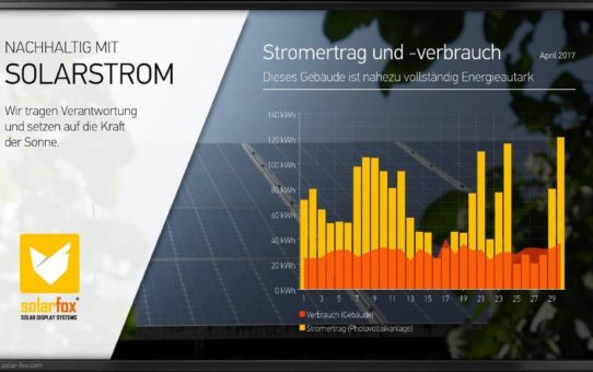 Photovoltaik Anzeige visualisiert Solarstrom