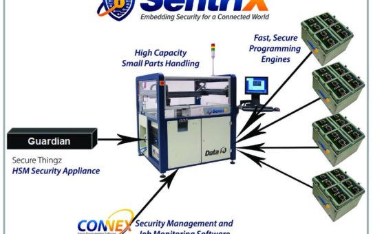 Data I/O unterstützt DeepCover® IC-Bausteine von Maxim Integrated Products® auf seiner SentriX™ Secure Provisioning Plattform