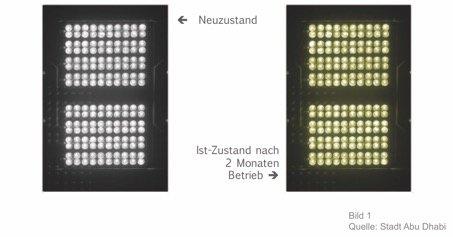 LED Straßenleuchten - Stressfaktor Tag