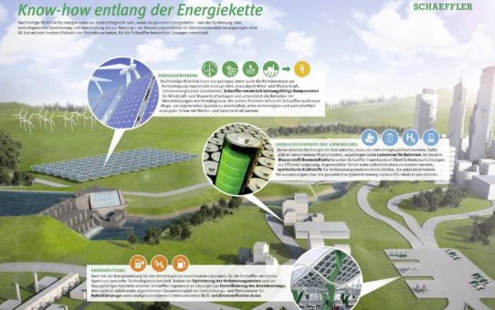 Schaeffler zeigt in Japan Know-how entlang der gesamten Energiekette