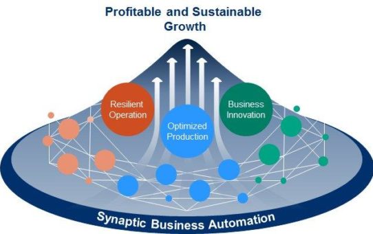 Yokogawa kündigt Synaptic Business AutomationTM-Konzept für industrielle Automatisierungs- und Steuerungstechnik an