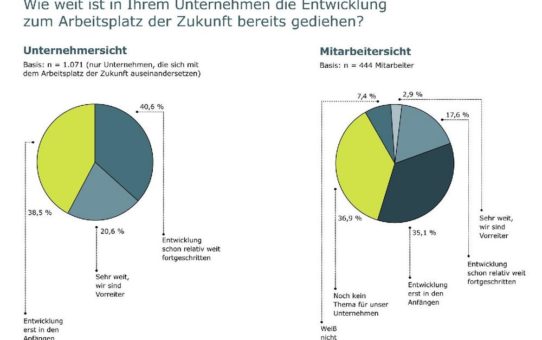 Arbeit 4.0: Mitarbeiter fordern mobileres Arbeiten