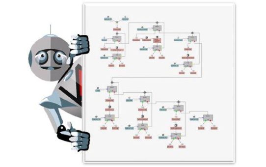 Optimales End-to-End Monitoring mittels b4 Checkpoint Recorder