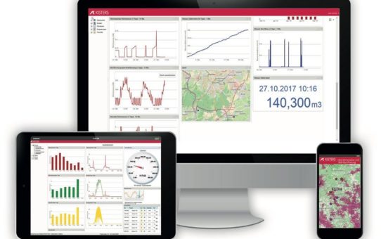 Portfolio mit 360-Grad-Blick