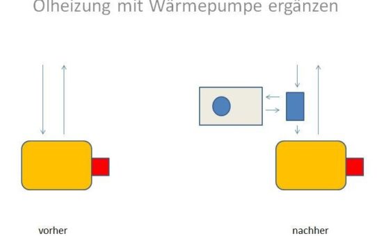 Wärmepumpe für bestehende Heizung einbauen