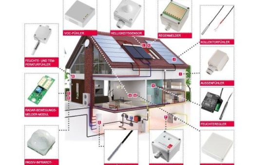 Breites Produktspektrum für die Gebäudetechnik