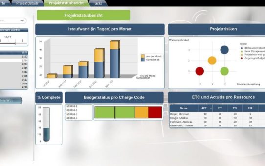 BI-Unterstützung vom Experten für Projektmanagement-Software