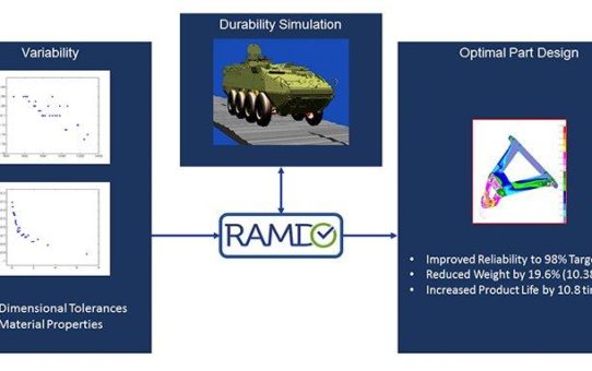 Altair Partner Alliance ermöglicht mit RAMDO  Einbindung von Variabilität in Simulationsmodelle