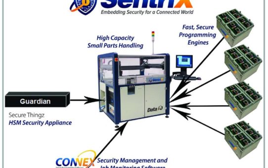 Data I/O zeigt serienreife Provisioning-Lösung SentriX™ auf der embedded world in Nürnberg