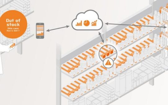 IMCo Technologie verbindet das Verkaufsregal mit dem Internet der Dinge