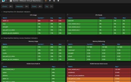 Opvizor: Intuitive, umfassende Analyselösung für VMware überwacht jetzt auch die Serverarchitektur