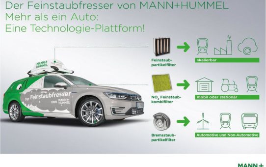 Das Unternehmen MANN+HUMMEL holt den ersten Platz des INDUSTRIEPREIS 2018 in der Kategorie Forschung und Entwicklung