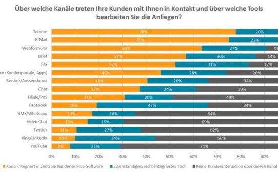 Customer Service operiert nach wie vor als Silo