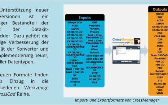 CrossCAD - Die Konvertierungsmaschine