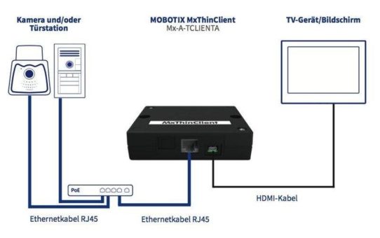 Mobotix - MxThinClient