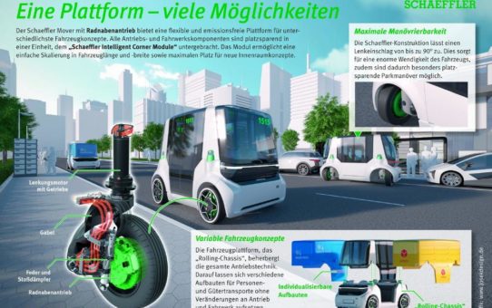 Urbanes Fahrzeugkonzept für die Zukunft:  "Schaeffler Mover" fährt mit innovativen Radmodulen