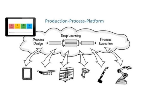 nextLAP bietet mehr als Predictive Maintenance:  Vorhersage und Steuerung mit Predictive Process Control