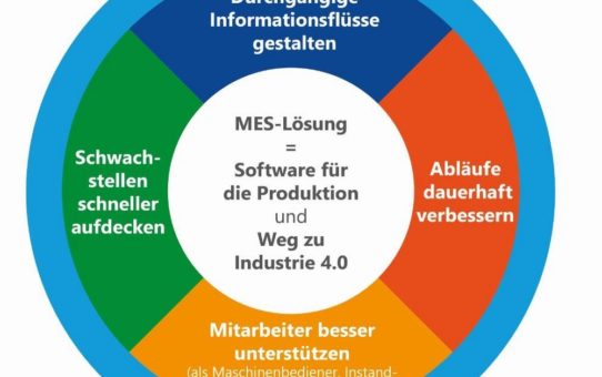 Wie Produktionsunternehmen die Produktivität steigern und Unternehmenserträge verbessern können