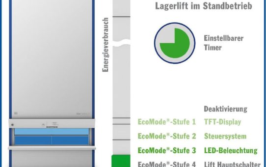 Das Hänel EcoConcept