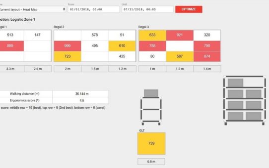 Mit PickExplorer von nextLAP  Intralogistikzonen planen und auswerten