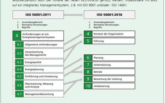 Energiemanagement nach ISO 50001: GUTcert Leitfaden "in 18 Schritten über 3 Stufen zum effizienten Energiemanagement nach ISO 50001" neu erschienen