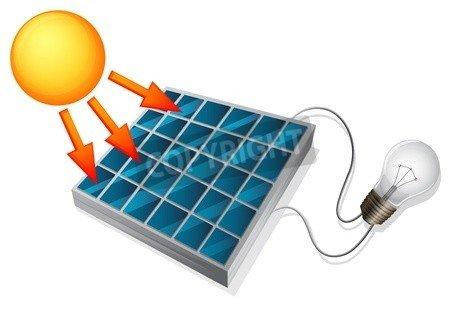 Solaranlage Photovoltaik in Hamburg Berlin Frankfurt Muenchen und Stuttgart fuer 499 Euro kaufen