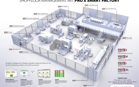 Innovatives Smart Factory System der Promatix GmbH ermöglicht Digitalisierung selbst alter Industriemaschinen und sorgt somit für höhere Umsätze