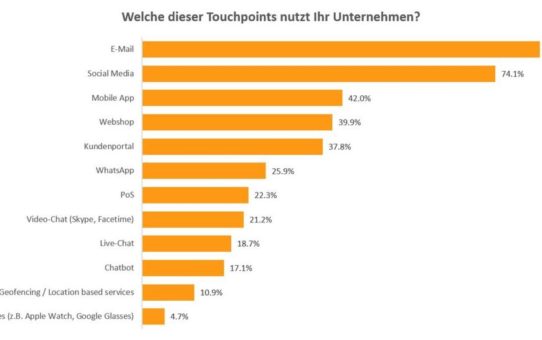 Digitalisierung ändert vieles - und nichts