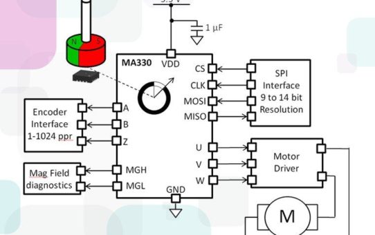 MA330: 9-14-bit Winkelgeber mit einstellbarer Filterbandbreite