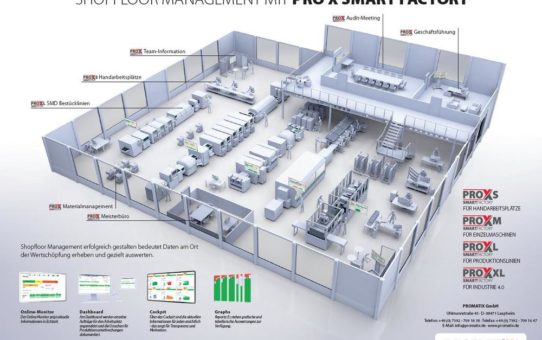 Effektives Shopfloor Management sorgt für Umsatzsteigerung und Entlastung der Belegschaft