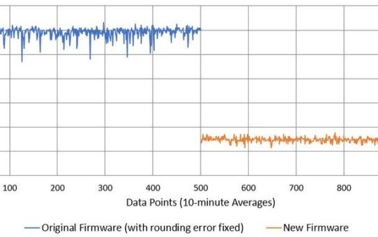 NIST Untersuchung führt zu wesentlich verbessertem Zeitserver bei Masterclock Inc.