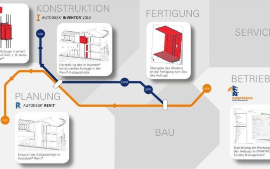 N+P bei der BIM World MUNICH 2018