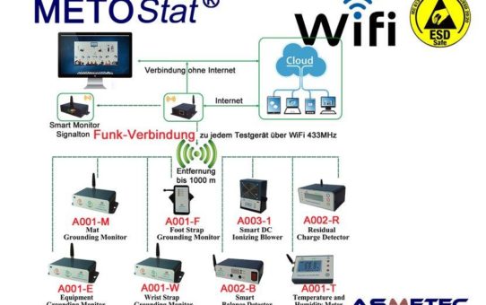 Drahtloses ESD-Überwachungssystem mit Datenübermittlung über WLAN