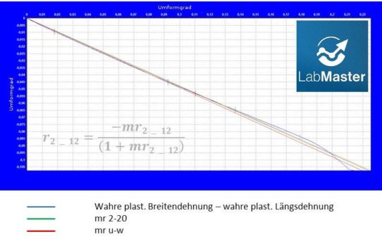 Metallzugversuch an Aluminium-Walzprodukten nach GDA/VDA