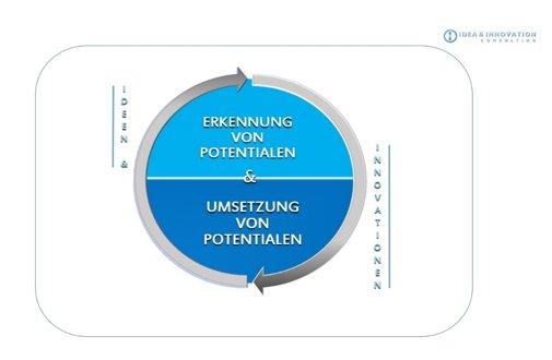 Unsere Beratungsleistung "Innovation-Workshop 4.0" erhält Auszeichnung "BEST OF" in der Kategorie Consulting von der Initiative Mittelstand