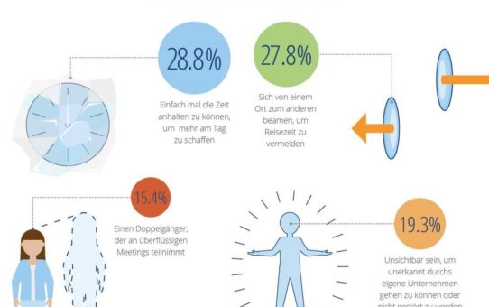 Unternehmer fürchten mangelnden Zugang zu Daten