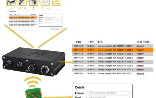 SMT-Fertigungslinie erkennt Leiterplatte per RFID