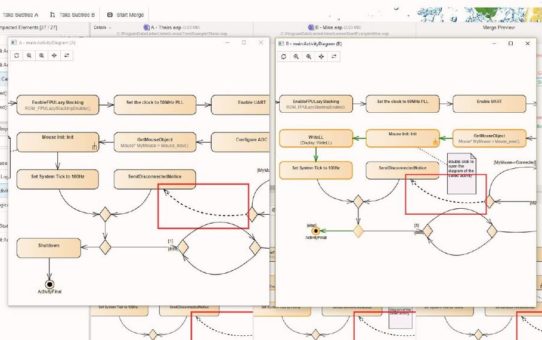 LieberLieber Software: Change Management erfolgreich umsetzen