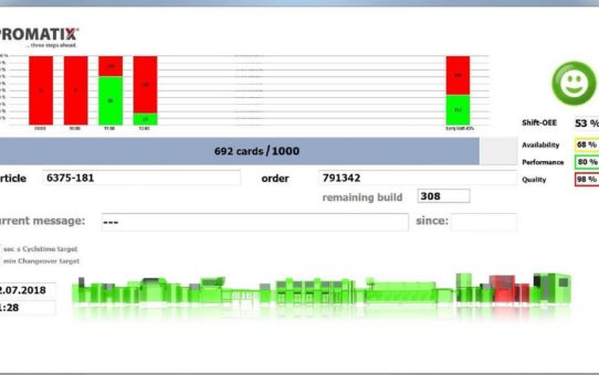 OEE: Kennzahlen in Echtzeit verfügbar