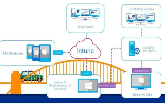 Microsoft Ignite 2017: Neuigkeiten des Modern Workplace in Unternehmen