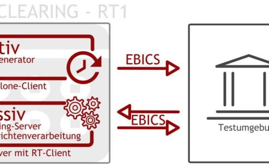 Testsystem für europaweites Clearing in Echtzeit per EBICS und RT1