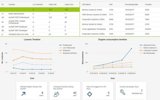 VOQUZ stellt samQ Release 2.0 mit neuer Benutzeroberfläche und erweiterten Analysefunktionen vor