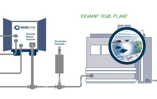 Optimale Betriebshygiene mit ECOLINE PIPE PURIFICATION