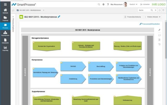 Integrierte Lösung für Prozesse und Qualitätsmanagement