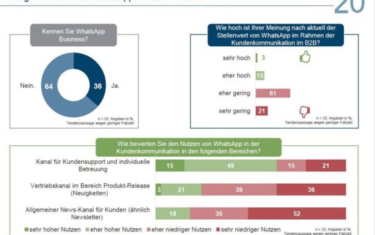 WhatsApp als neuer Kontaktkanal im B2B-Vertrieb