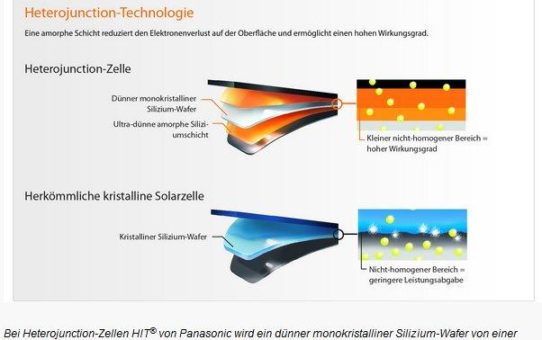 Heterojunction-Technologie erobert Panasonic