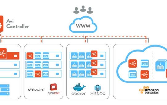 Application Delivery Services: Die Erik Sterck GmbH wird Partner von Avi Networks in Deutschland